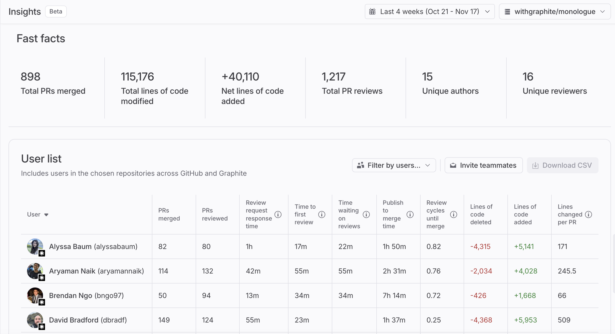 screenshot of Insights dashboard.